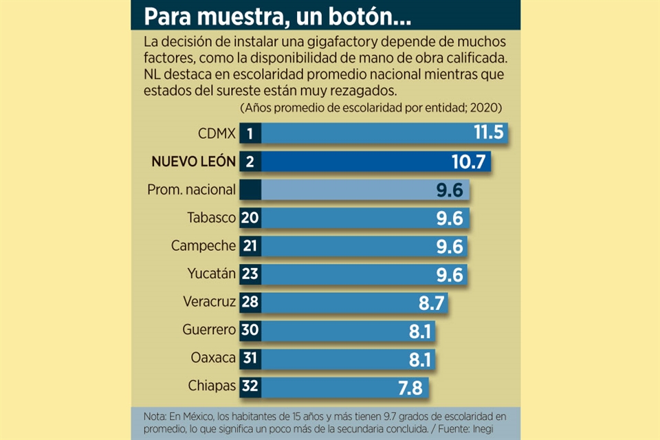Requiere Tesla más que agua