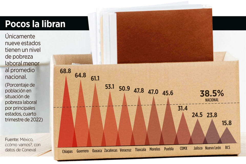 Batallan 50 millones por la canasta básica