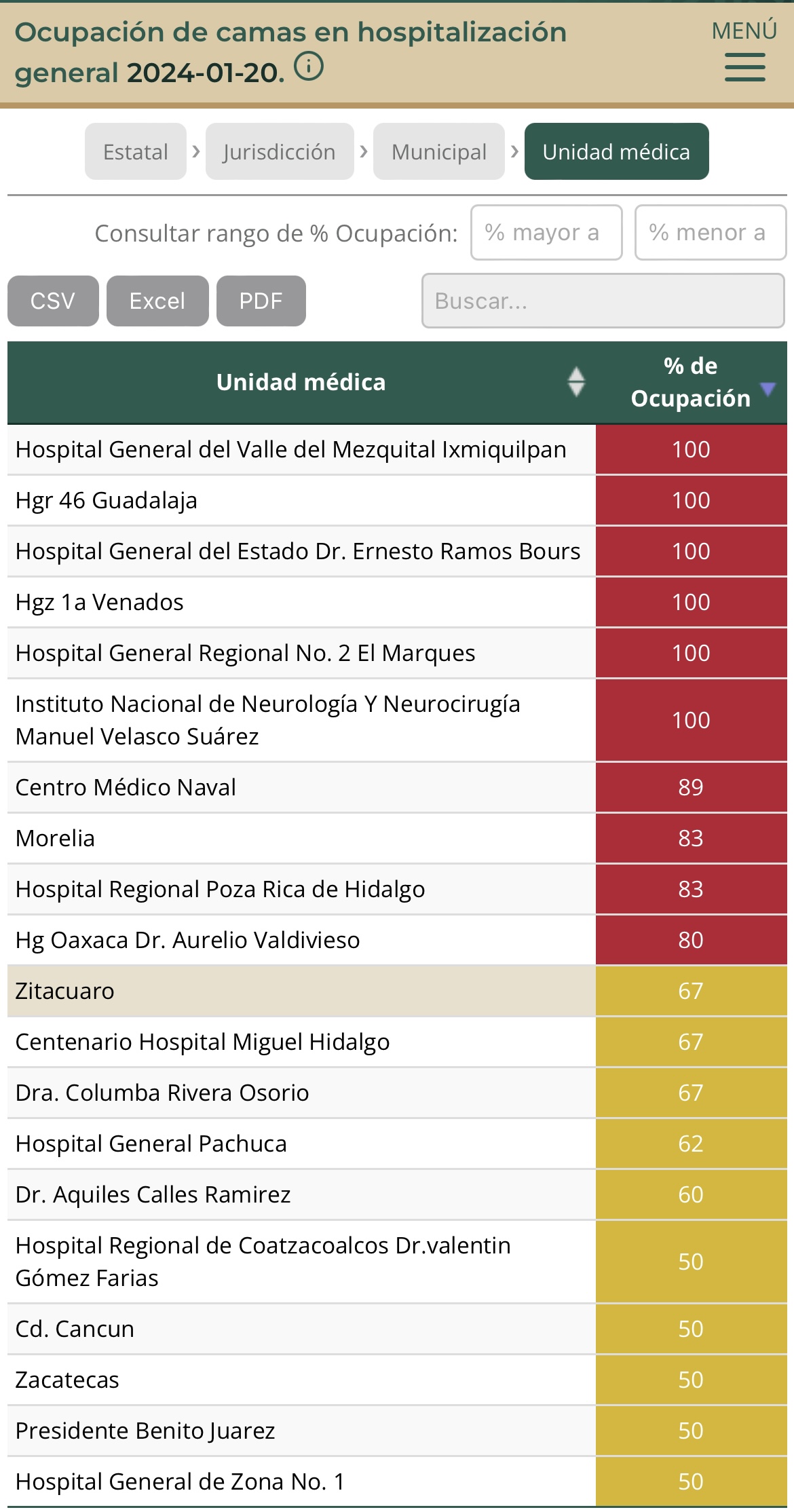 Coatzacoalcos, municipio con mayor número de hospitalizados por COVID